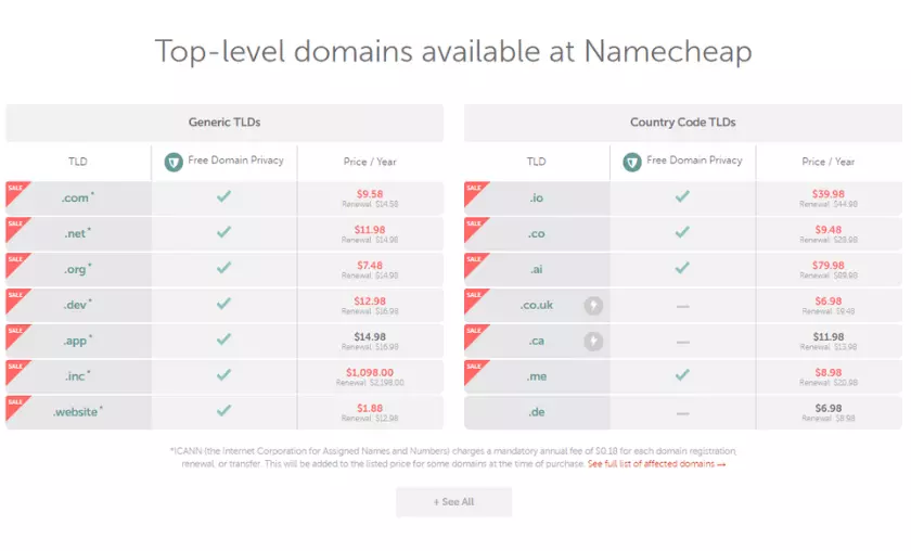 NameCheap Pricing - HighTech Blogging