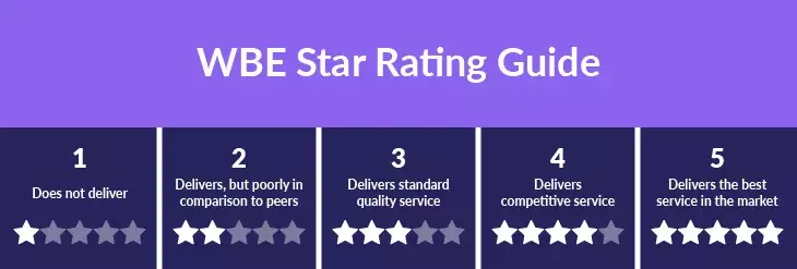 Overall Rating