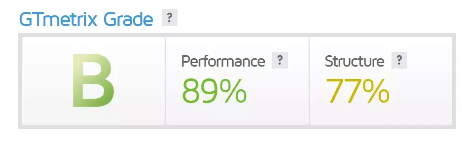 Performance HighTech Blogging