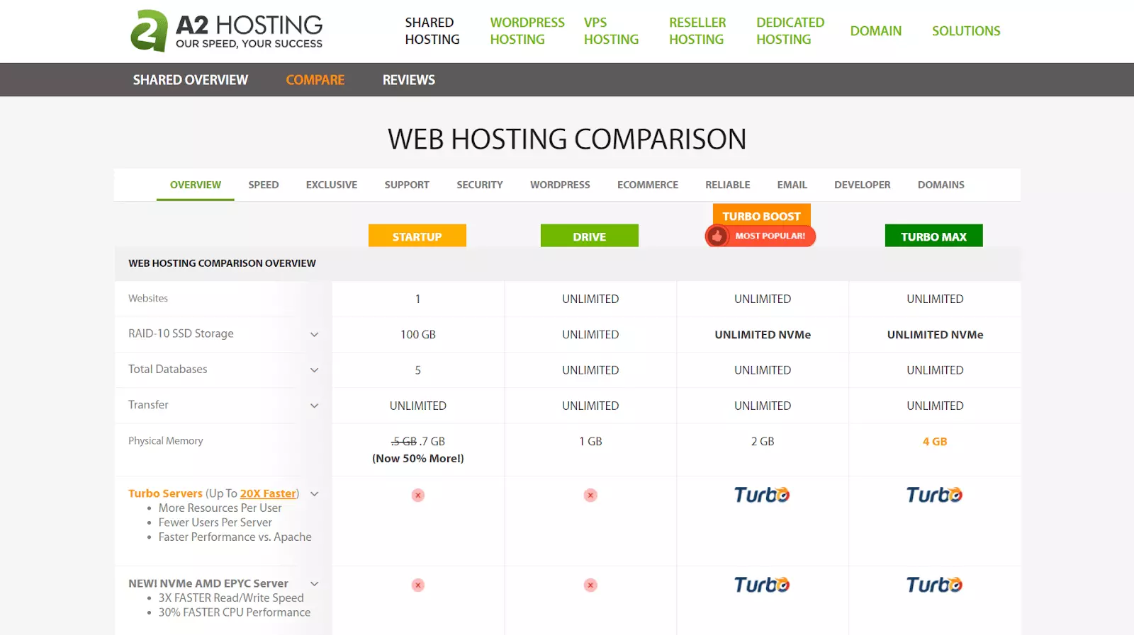 Powerful Tech That Hides behind Confusing Terminology HighTechBlogging
