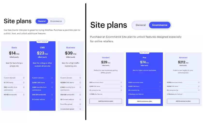 Pricing HighTechBlogging