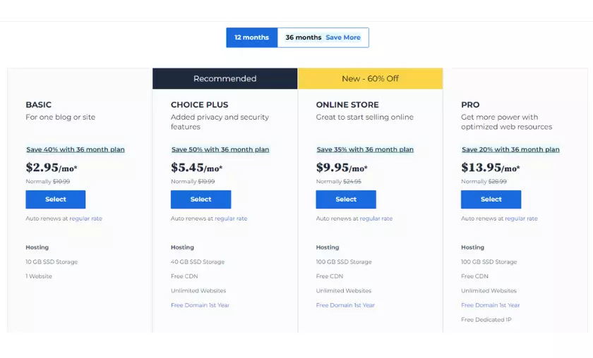 Pricing HighTech Blogging