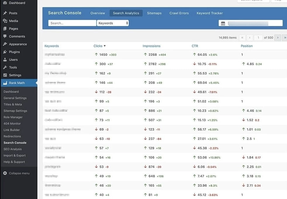 Rankmath keyword tracking - HighTechBlogging