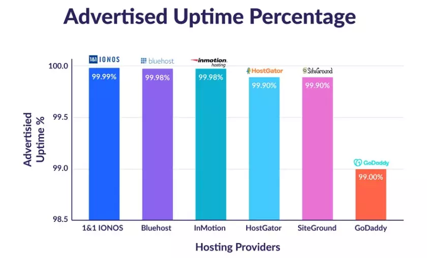 Reliability & Performance HighTech Blogging