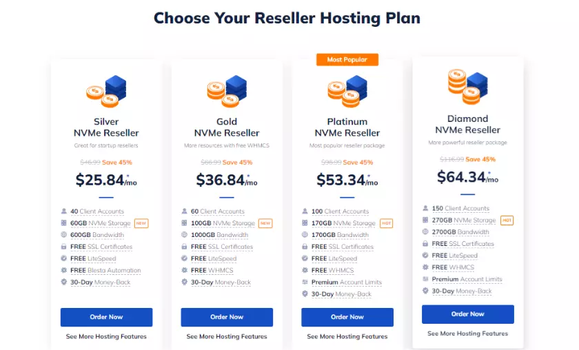Reseller Hosting Plans HighTech Blogging