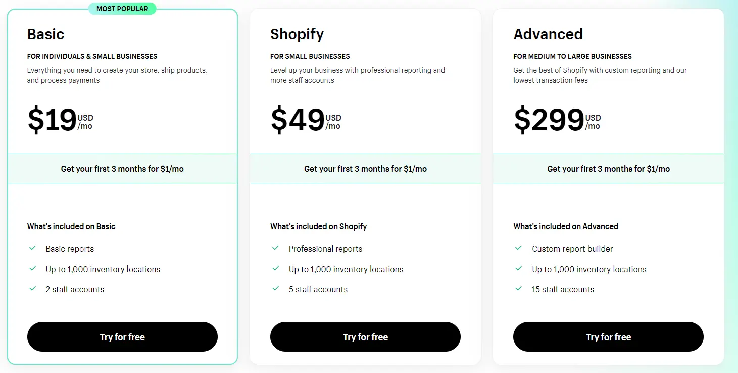 Shopify Pricing - HighTech Blogging