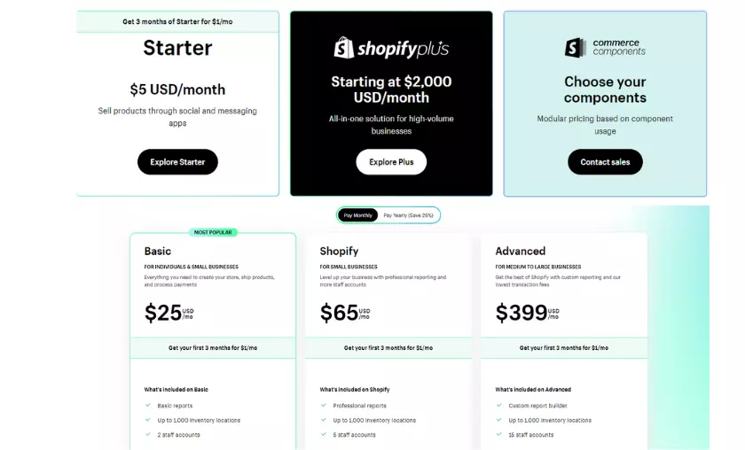Shopify Pricing and Options HighTech Blogging