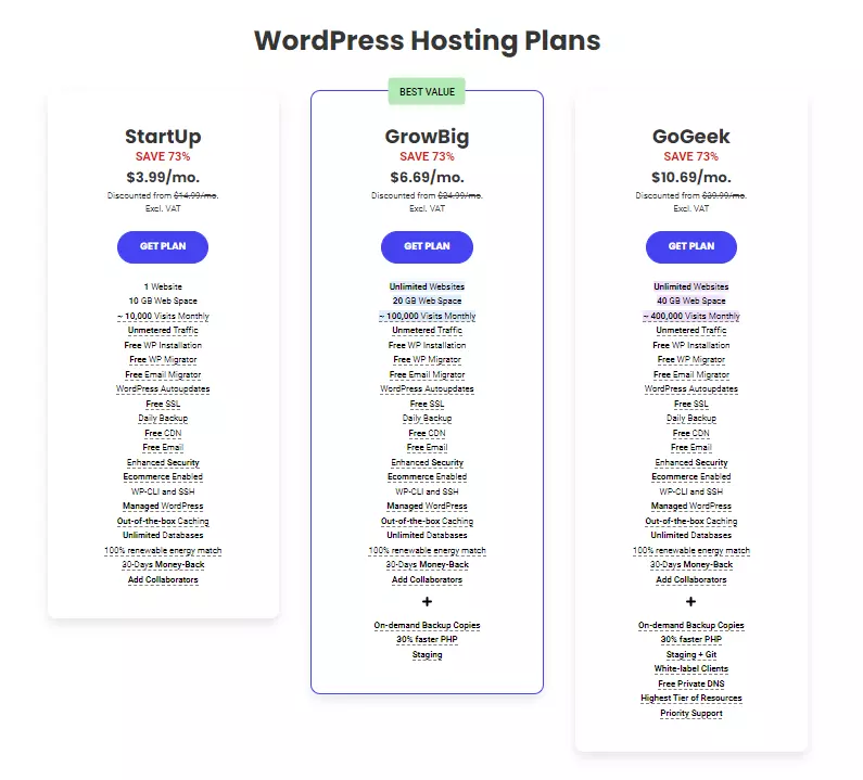 SiteGround WordpRess Hosting Rate - HighTech Blogging
