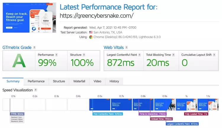 Siteground LCP Full Built Website - HighTech Blogging