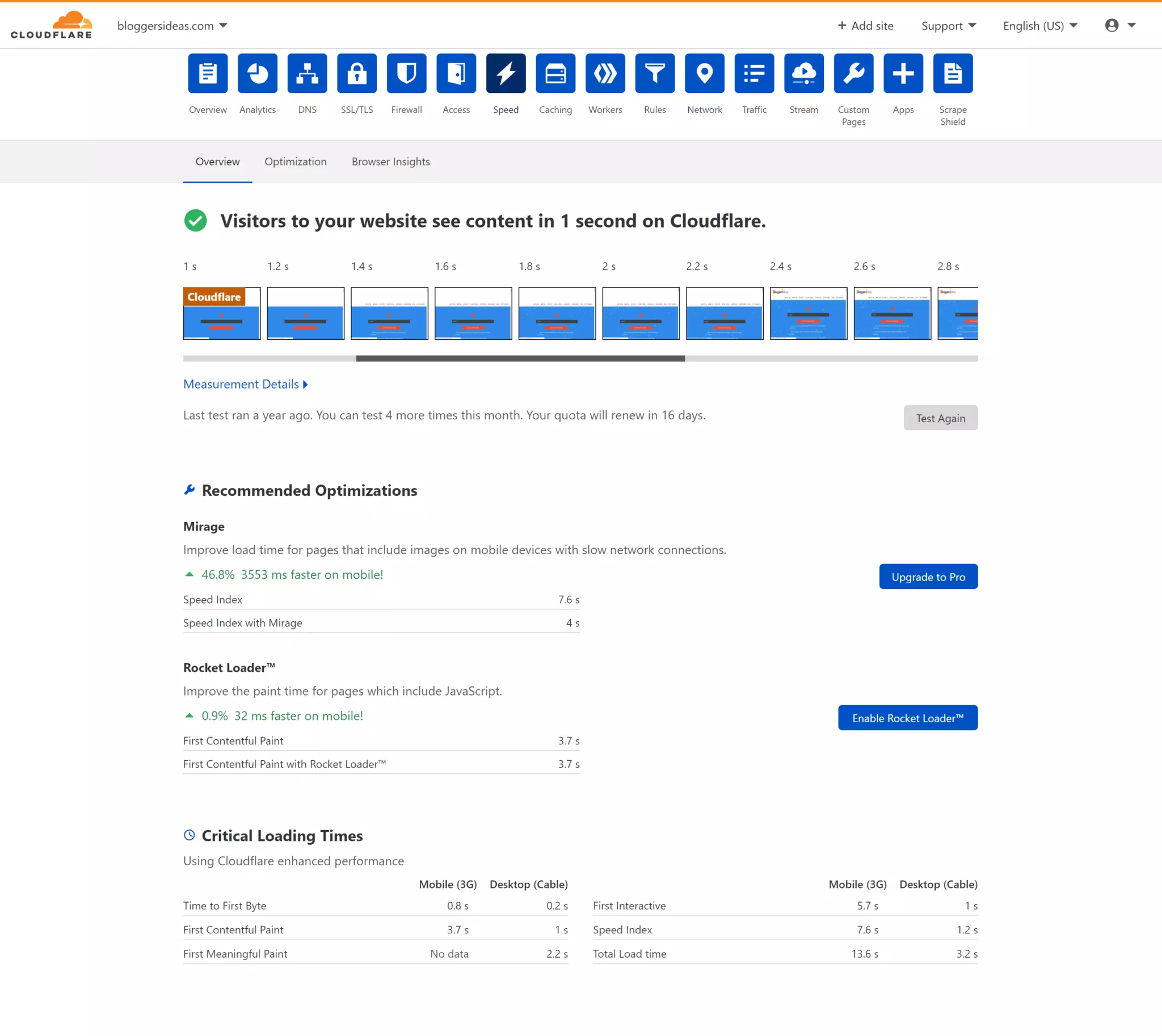 Speed Comparison - HighTech Blogging