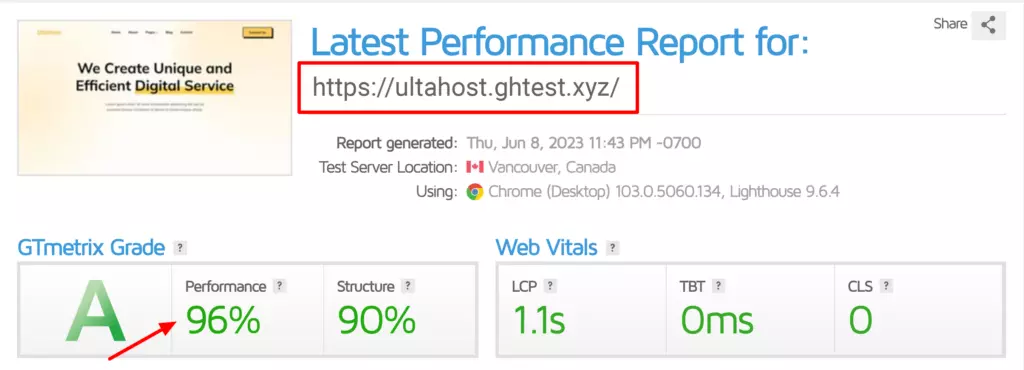 Speed Test by GTMetrix