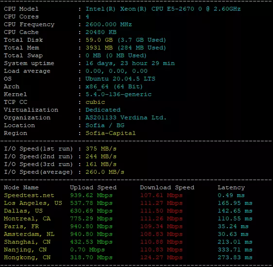 Speed Test HighTech Blogging