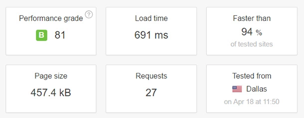 Speedtest Hostgator - HighTech Blogging