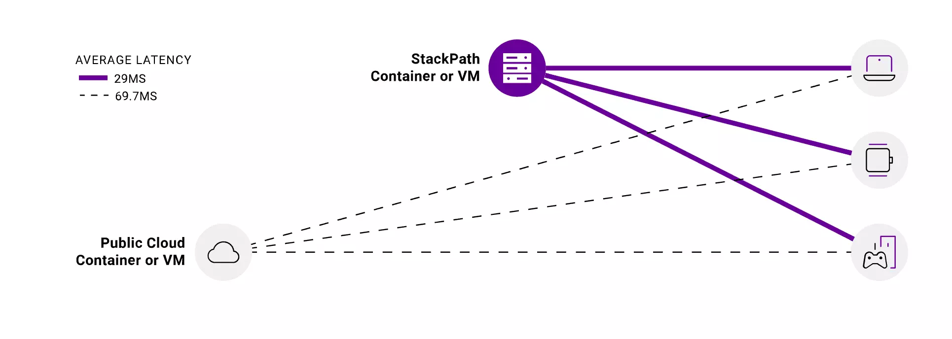 StackPath - HighTech Blogging