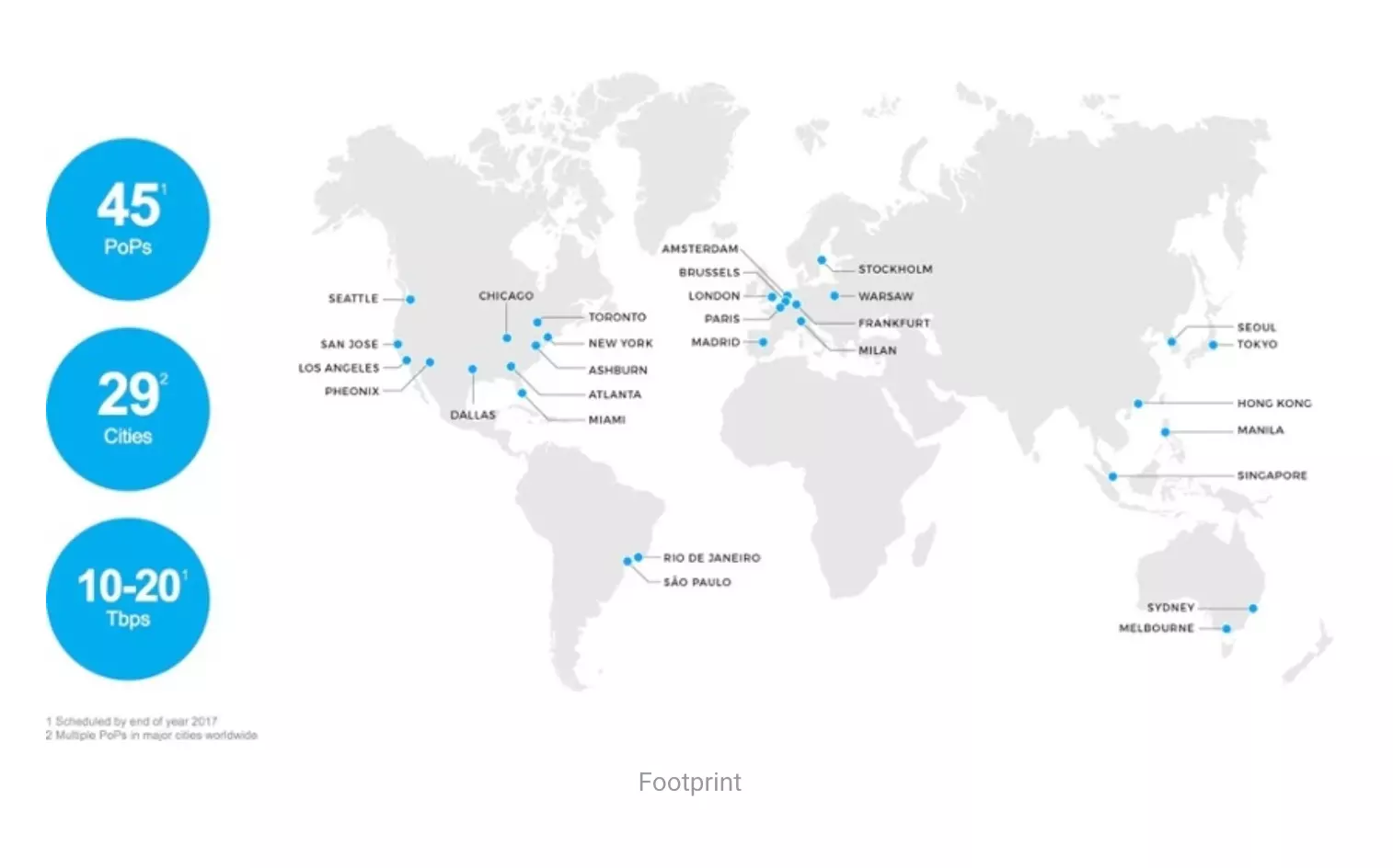 StackPath vs Cloudflare (Speed Comparison) - HighTech Blogging