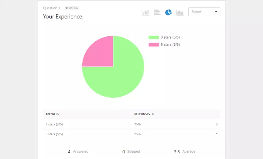 Surveys & Polls HighTechBlogging