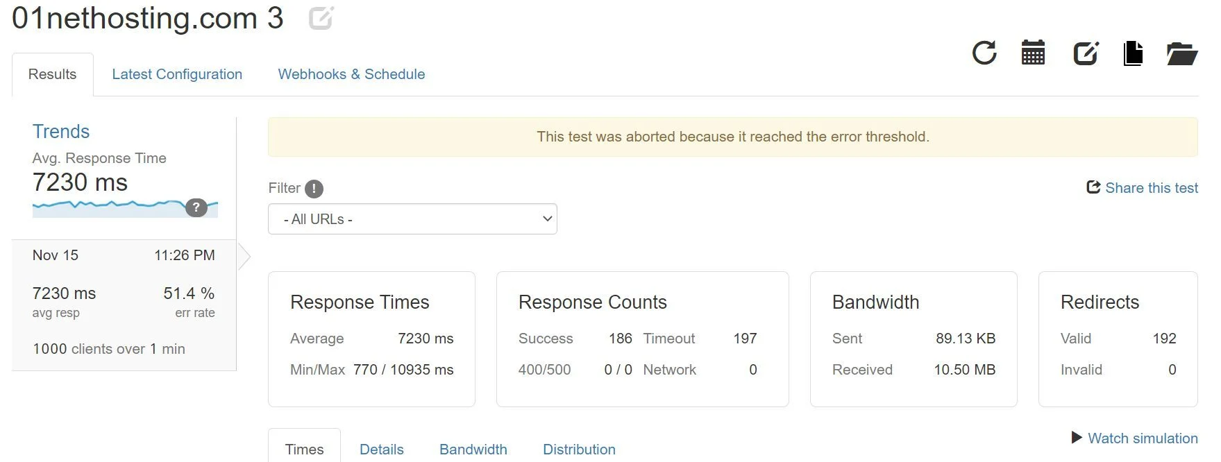Third Load Test - HighTech Blogging