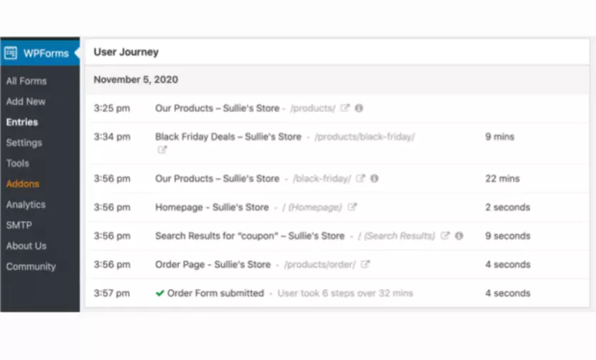 User Journey HighTechBlogging