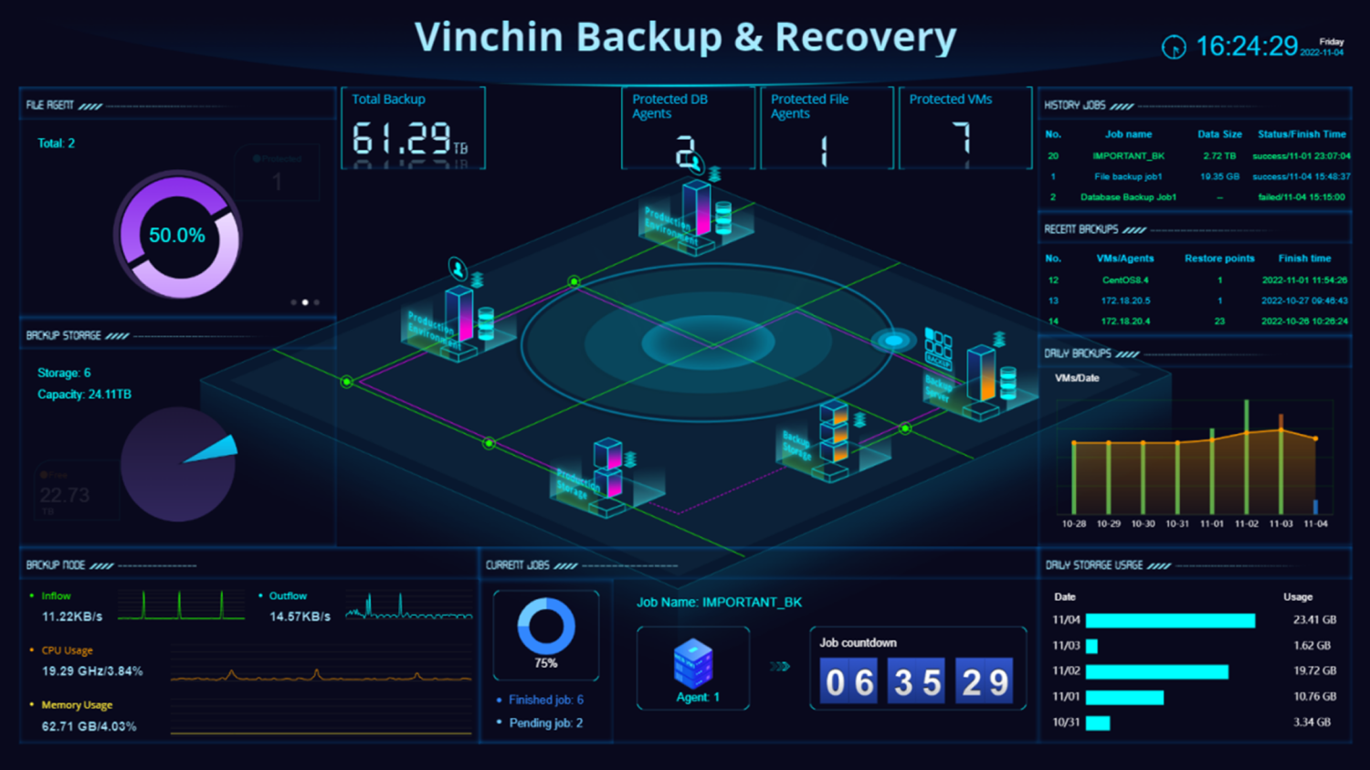 Vinchin