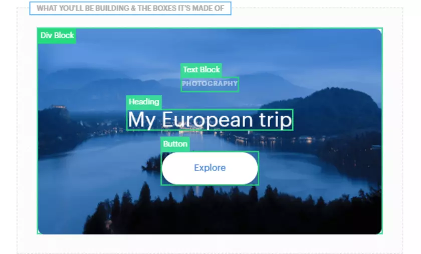 Webflow Editor HighTechBlogging