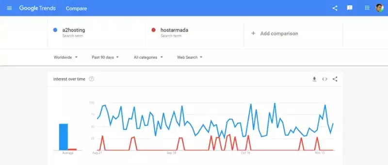 A2hosting vs HostArmada HighTechBlogging
 
 