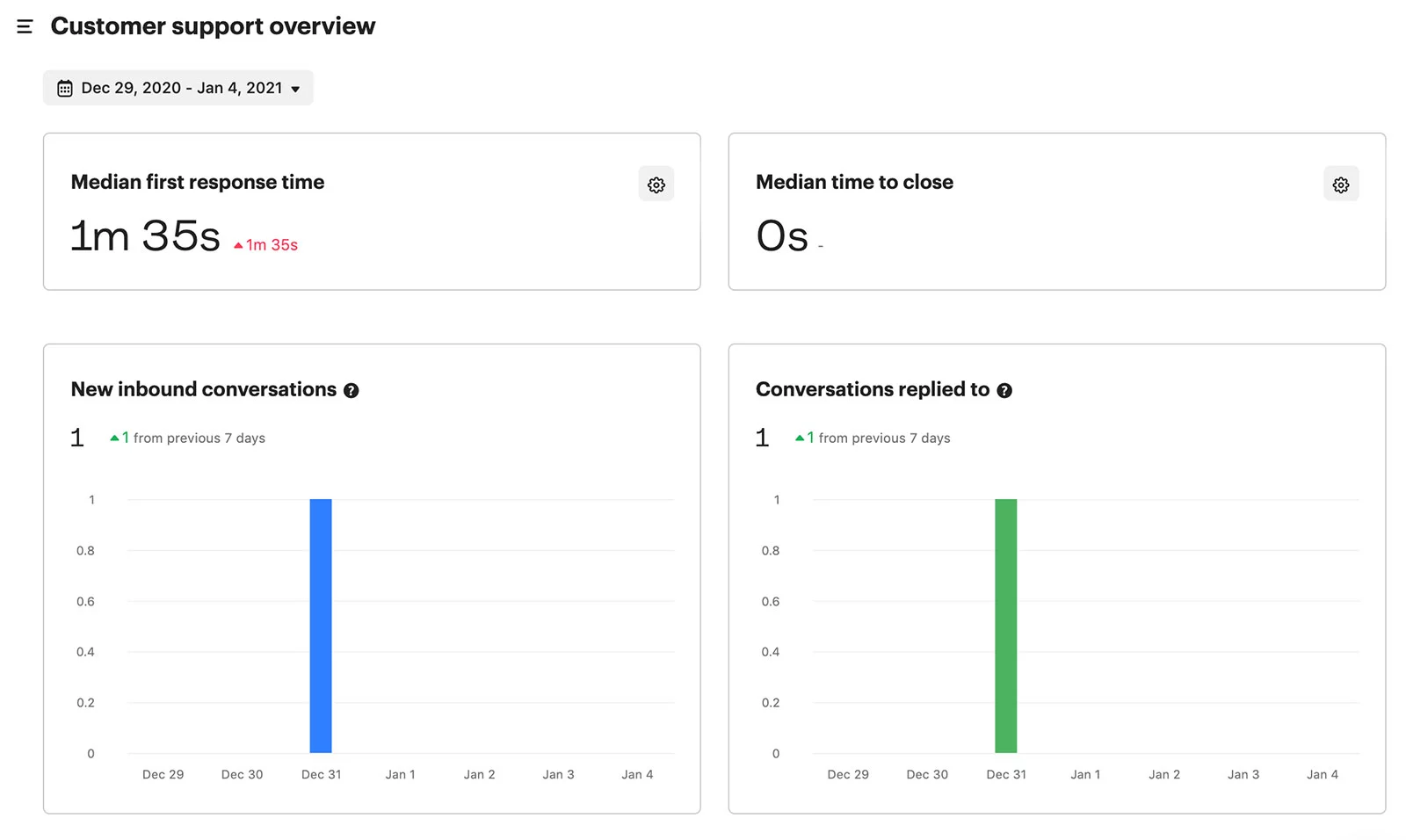 Analytics HighTechBlogging