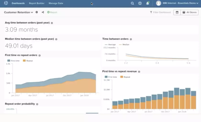 Analytics Insights HighTechBlogging