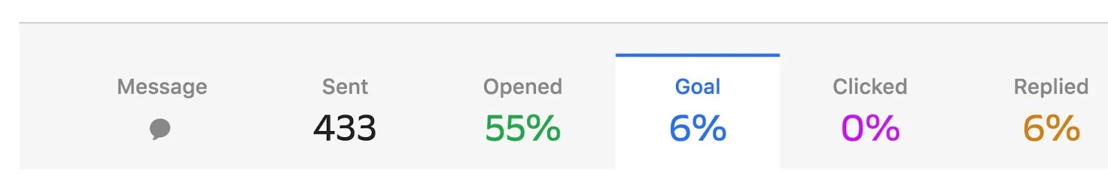 Analytics HighTechBlogging