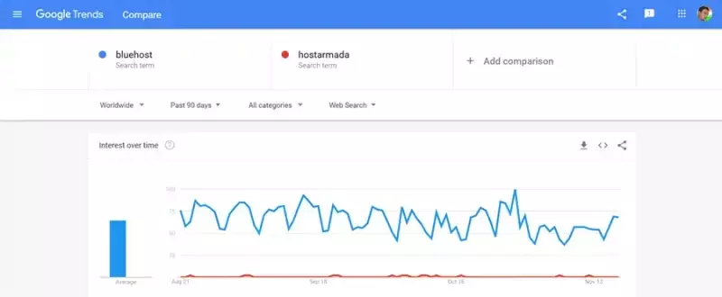 Bluehost vs HostArmada HighTechBlogging