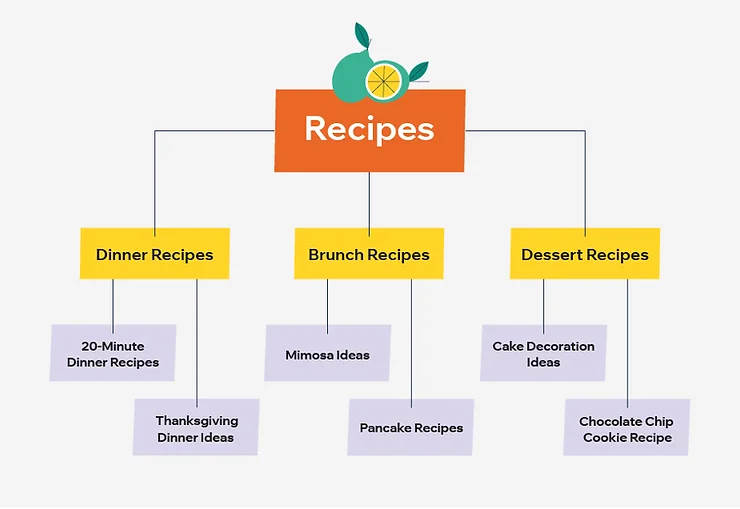 Brainstorm Blog Topics - HighTechBlogging