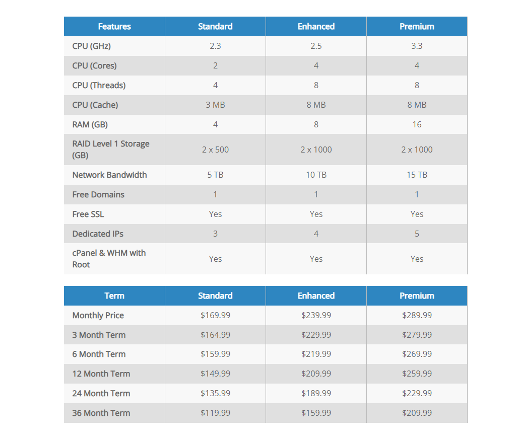 Dedicated Hosting Bluehost Pricing - HighTechBlogging