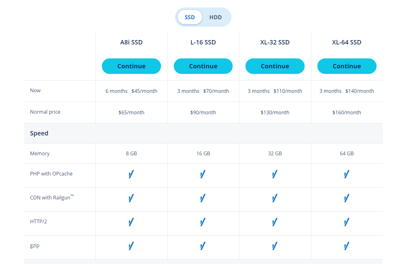 Dedicated Hosting Ionos Pricing - HighTechBlogging