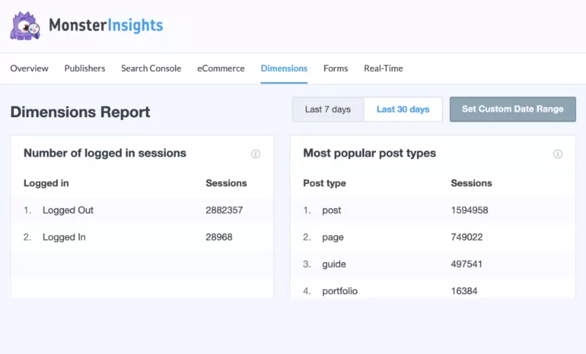 Dimensions Report HighTechBlogging