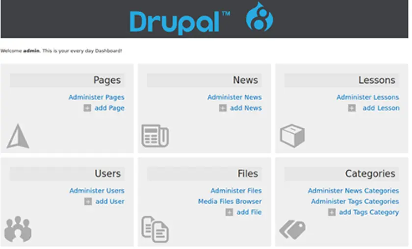 Drupal's ease of use HighTechBlogging