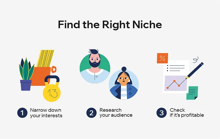 Find the Right Profitable Blog Niche - HighTechBlogging