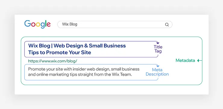 Google Metadata - HighTechBlogging