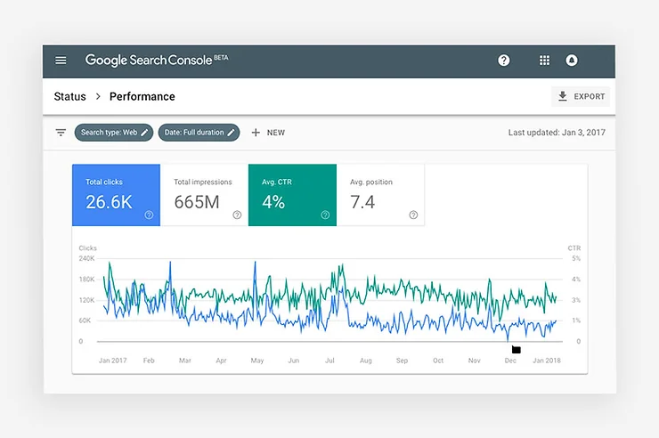 Google Search Console - HighTechBlogging