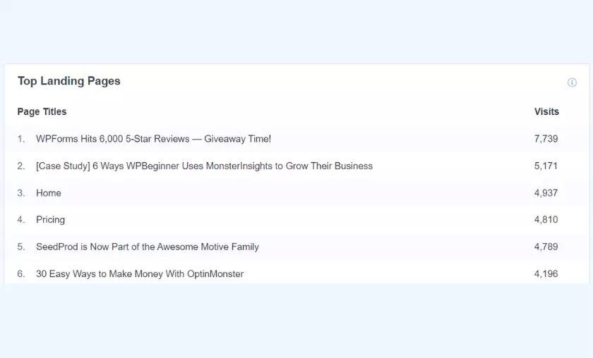 Helps You Learn How to Grow Your Email List HighTechBlogging