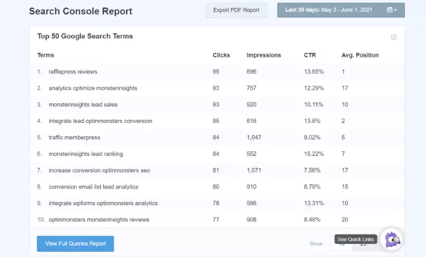 Helps to Increase Your Website Traffic HighTechBlogging