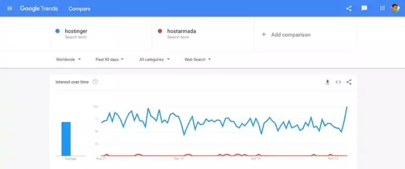 Hostinger vs HostArmada HighTechBlogging
