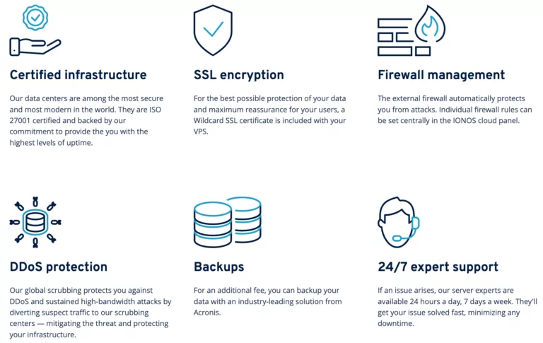 IONOS Features - HighTechBlogging
