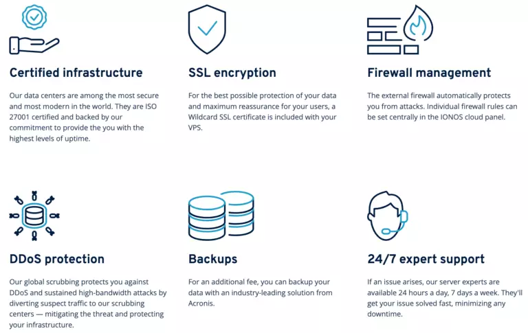 IONOS VPS in Europe Features - HighTechBlogging