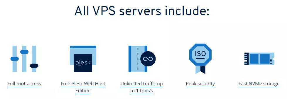 IONOS VPS in India Feature - HighTechBlogging