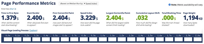 performance optimization HighTechBlogging