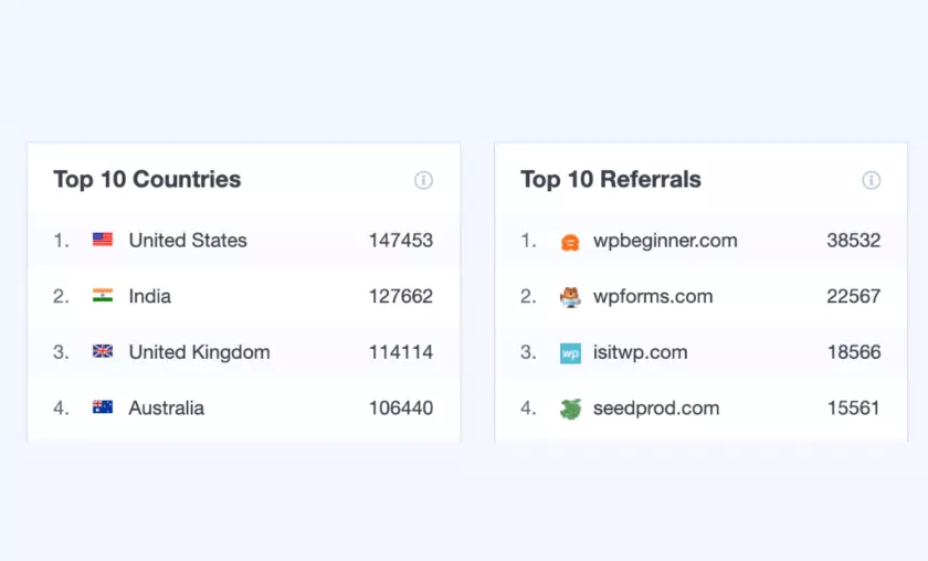 Overview Report HighTechBlogging