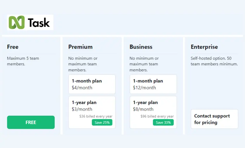 Pricing HighTechBlogging 