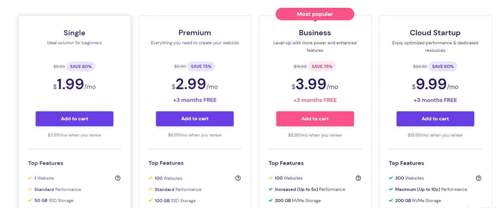 Pricing Plans HighTechBlogging