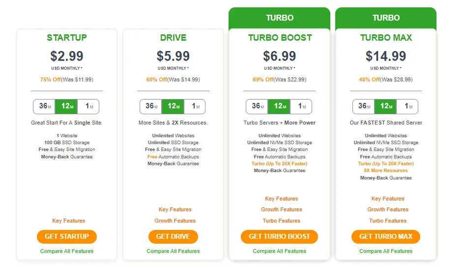 Pricing Plans HighTechBlogging