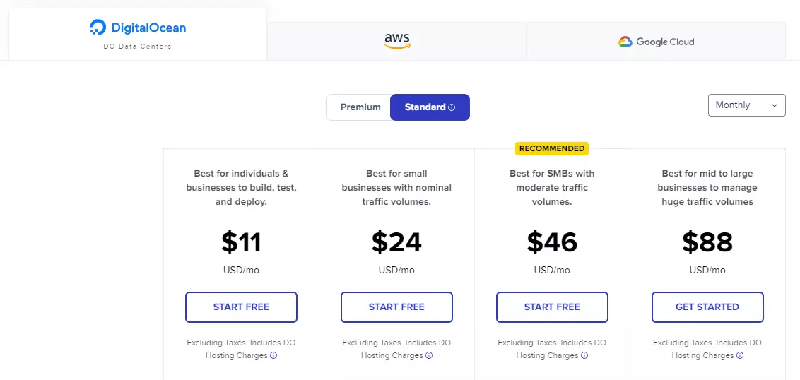 Pricing Plans HighTechBlogging