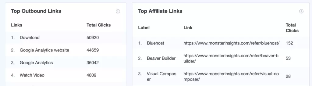 Publishers Report HighTechBlogging